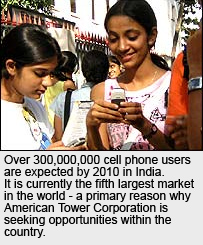 American Tower India